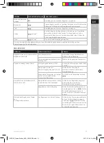 Preview for 13 page of AEG CompactPower DBS7135 Instruction Book