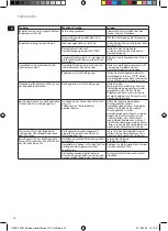 Preview for 16 page of AEG CompactPower DBS7146GR Instruction Book