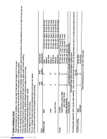 Preview for 14 page of AEG Competence 2300 BG-dw Instruction Book