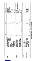 Preview for 15 page of AEG Competence 2300 BG-dw Instruction Book