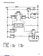 Preview for 35 page of AEG Competence 2300 BG-dw Instruction Book