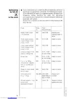 Preview for 16 page of AEG competence 3040 B Operating Instructions Manual