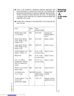 Preview for 21 page of AEG COMPETENCE 30580 B Operating Instructions Manual