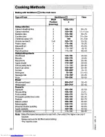 Preview for 22 page of AEG Competence 32081 B Operating Instructions Manual