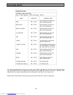 Предварительный просмотр 23 страницы AEG COMPETENCE 3210 BU Operating And Installation Instructions