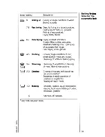 Preview for 16 page of AEG COMPETENCE 3300 S Operating Instructions Manual