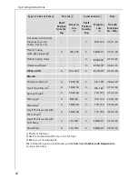 Preview for 22 page of AEG COMPETENCE 5003 F Operating Instructions Manual