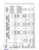 Preview for 25 page of AEG Competence 5051 B Operating Instructions Manual