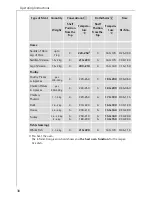 Preview for 30 page of AEG COMPETENCE 5070 V Operating Instructions Manual