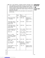 Предварительный просмотр 21 страницы AEG COMPETENCE 520B Operating Instructions Manual