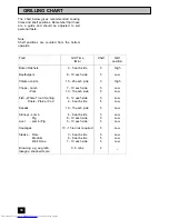 Предварительный просмотр 18 страницы AEG COMPETENCE 5210 BU Operating And Installation Instructions