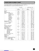 Preview for 33 page of AEG Competence 5212 BU Operating Instructions Manual