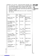 Предварительный просмотр 21 страницы AEG COMPETENCE 523 B Operating Instructions Manual