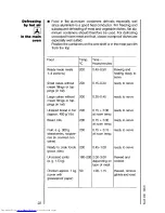 Preview for 22 page of AEG COMPETENCE 524 B Operating Instructions Manual