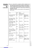 Preview for 20 page of AEG COMPETENCE 525 B Operating Instructions Manual