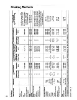 Preview for 26 page of AEG Competence 5731 V Instruction Book