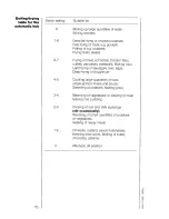 Preview for 18 page of AEG COMPETENCE 840E Operating Instructions Manual