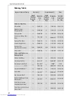 Preview for 22 page of AEG COMPETENCE B 3100 Operating Instructions Manual