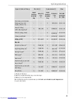 Preview for 23 page of AEG COMPETENCE B 3100 Operating Instructions Manual