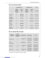 Preview for 25 page of AEG COMPETENCE B 3100 Operating Instructions Manual