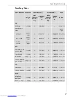 Preview for 27 page of AEG COMPETENCE B 3100 Operating Instructions Manual