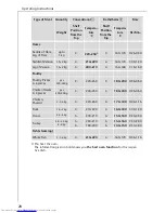 Preview for 28 page of AEG COMPETENCE B 3100 Operating Instructions Manual