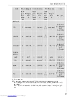 Предварительный просмотр 29 страницы AEG COMPETENCE B 4140 Operating Instructions Manual