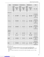 Preview for 31 page of AEG Competence B 6100 Operating Instructions Manual