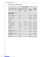 Preview for 32 page of AEG COMPETENCE B 8100 Operating Insructions