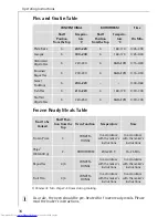 Preview for 34 page of AEG COMPETENCE B 8100 Operating Insructions