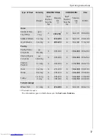 Preview for 37 page of AEG COMPETENCE B 8100 Operating Insructions