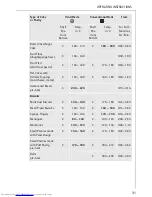 Предварительный просмотр 31 страницы AEG COMPETENCE B 8139-4-m User Instructions