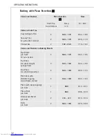 Предварительный просмотр 32 страницы AEG COMPETENCE B 8139-4-m User Instructions