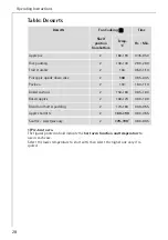 Preview for 28 page of AEG COMPETENCE B1180-1 User Instructions