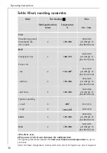 Preview for 30 page of AEG COMPETENCE B1180-1 User Instructions