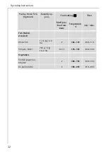 Preview for 32 page of AEG COMPETENCE B1180-1 User Instructions