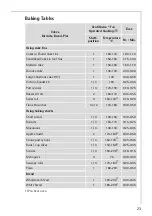 Preview for 23 page of AEG COMPETENCE B1180-4 User Information