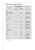 Preview for 28 page of AEG COMPETENCE B1180-4 User Information