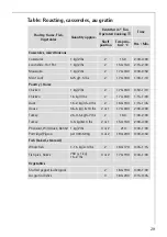 Preview for 29 page of AEG COMPETENCE B1180-4 User Information