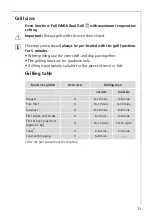 Preview for 31 page of AEG COMPETENCE B1180-4 User Information