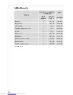 Preview for 26 page of AEG COMPETENCE B2100-4 User Information