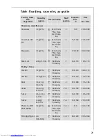 Preview for 29 page of AEG COMPETENCE B2100-4 User Information