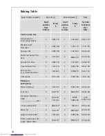 Preview for 18 page of AEG COMPETENCE B3000-1 User Instructions