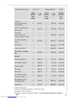 Preview for 19 page of AEG COMPETENCE B3000-1 User Instructions