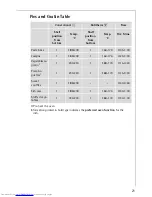 Preview for 21 page of AEG COMPETENCE B3000-1 User Instructions