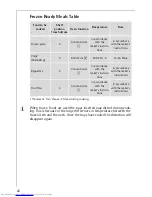 Preview for 22 page of AEG COMPETENCE B3000-1 User Instructions