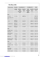 Preview for 25 page of AEG COMPETENCE B3000-1 User Instructions