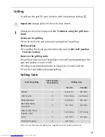 Preview for 27 page of AEG COMPETENCE B3000-1 User Instructions