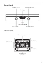 Предварительный просмотр 9 страницы AEG COMPETENCE B3191-4 Operating Instructions Manual