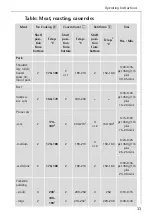 Предварительный просмотр 33 страницы AEG COMPETENCE B4100-1 User Instructions